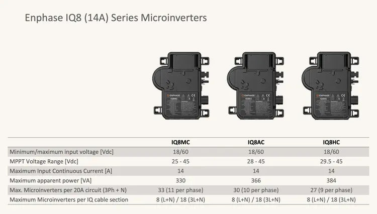 Micro Inverter Enphase IQ8-HC