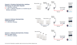 SolarEdge Wireless Gateway including inverter antenna