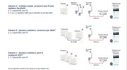 SolarEdge Wireless Repeater