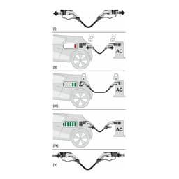 Wallbox Cable (Type 2 - Type 2 / 3PH / 7 Meter)