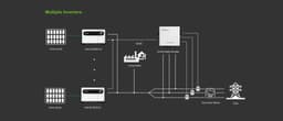 Growatt Smart Energy Manager (1MW)