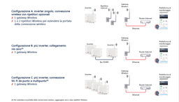 SolarEdge Wireless Repeater