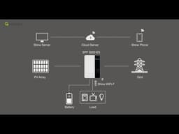 Growatt SPF 3500 ES Off-Grid Inverter