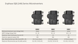 Enphase IQ8-HC Micro Inverter